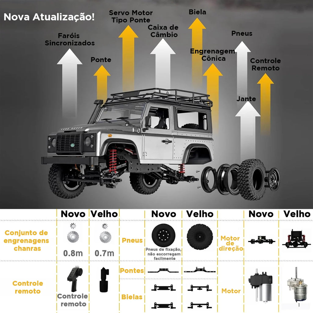 Carro Controle Remoto 4x4 Land Rover Offroad Recarregáve Rc Brastoy