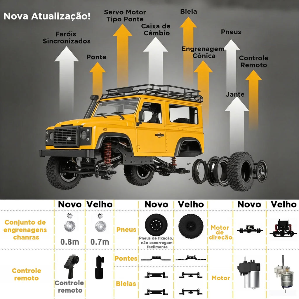 Carro Controle Remoto 4x4 Land Rover Offroad Recarregáve Rc Brastoy