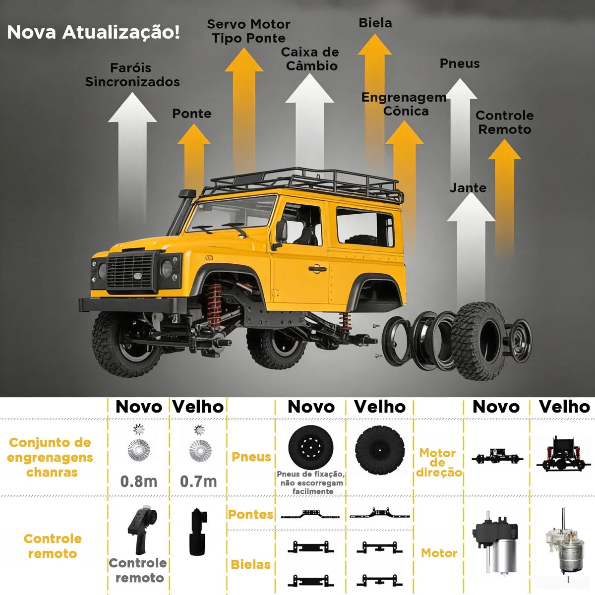 Carro Controle Remoto 4x4 Land Rover Offroad Recarregáve Rc Brastoy