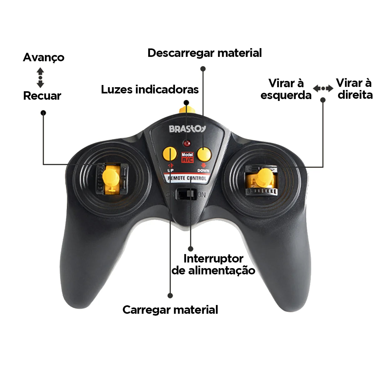 Caminhão Betoneira Controle Remoto Recarregável Brastoy Brinquedo Infantil